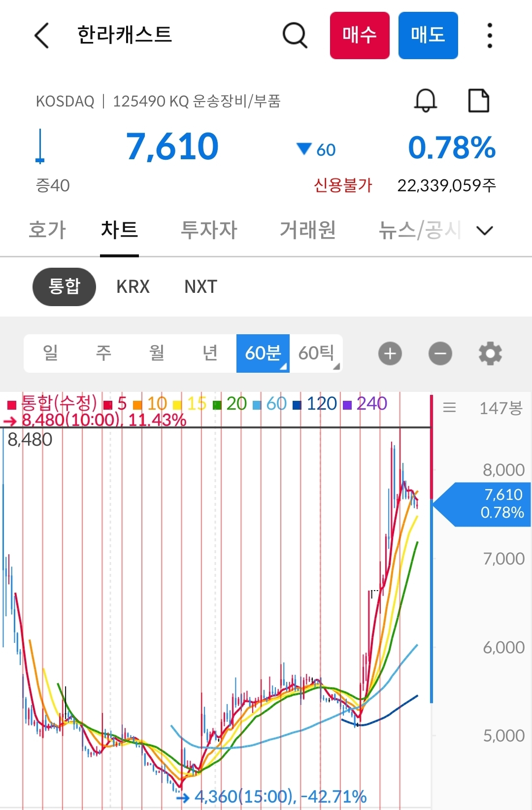 한라캐스트 차트 사진 출처 : 삼성증권 Photo Credit : Samsung Securities