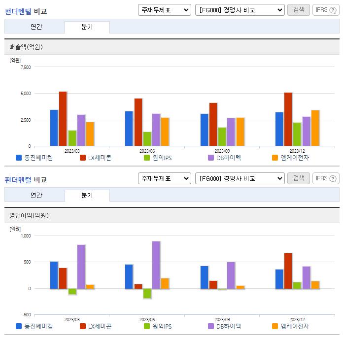 동진쎄미켐_업종분석