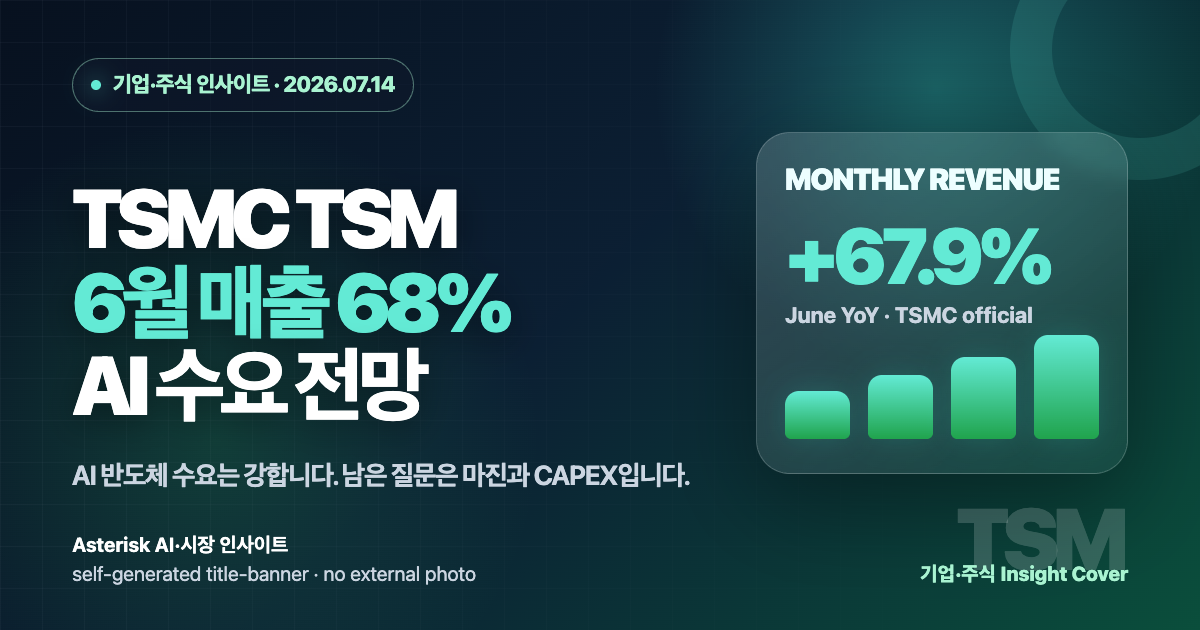 TSMC TSM 주가 분석과 6월 매출 68% 급증, AI 수요 전망을 설명하는 타이틀 배너 이미지