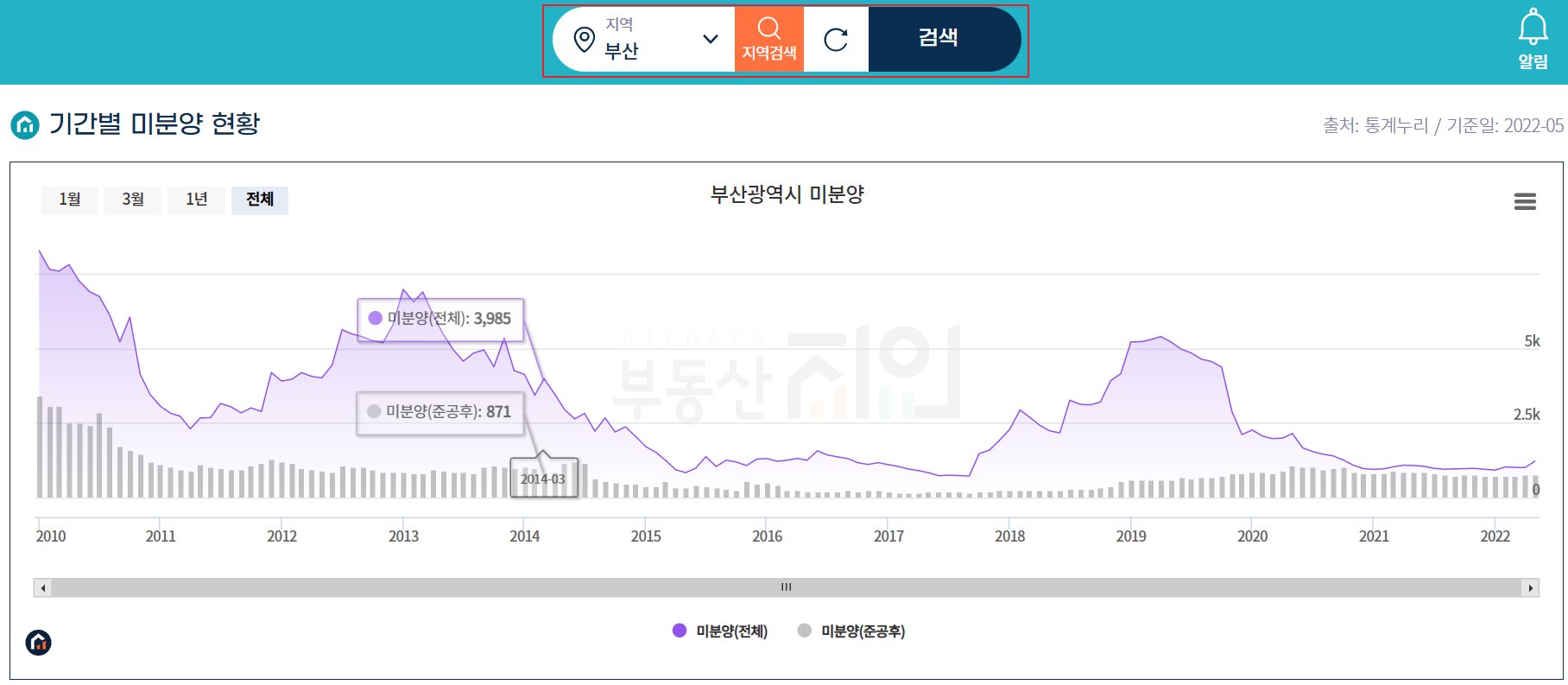 부동산지인2