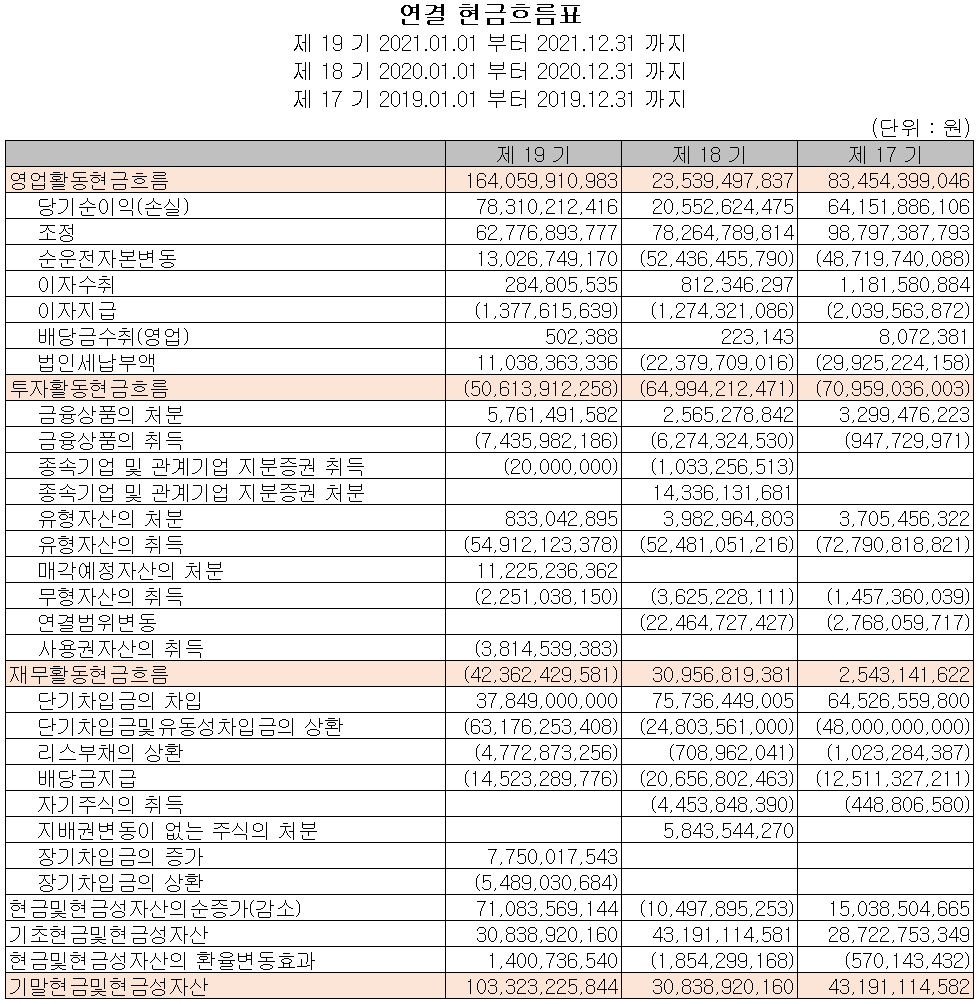 파트론 - 현금흐름표