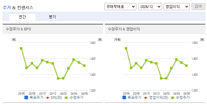 서희건설_컨센서스