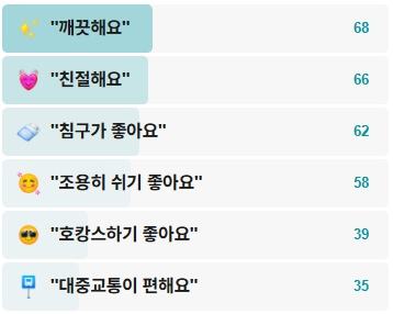 나인트리-바이-파르나스-서울-명동2-후기