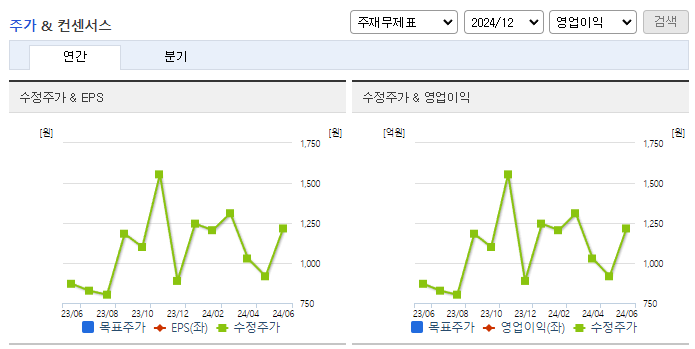 아센디오_컨센서스