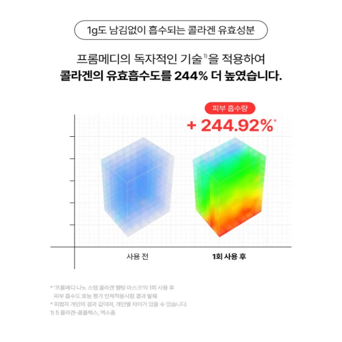 프롬메디 콜라겐팩 마스크팩 내돈내산 후기 부작용 효과 사용법