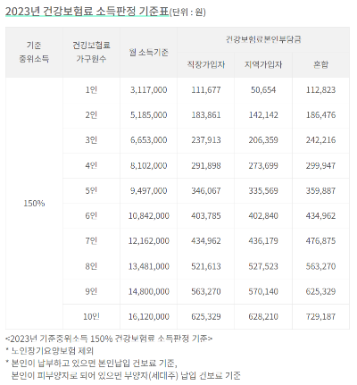 서울형 청년문화패스