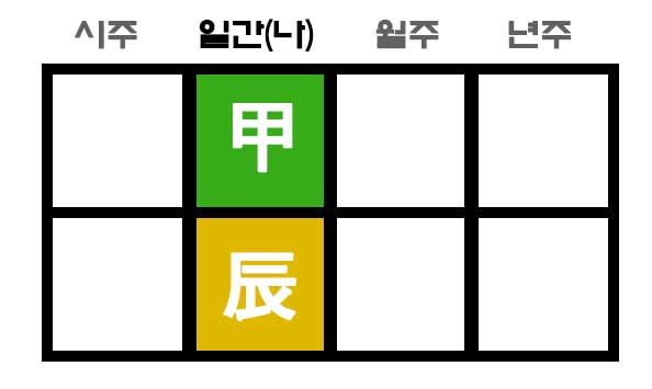 갑진일주 만세력 사주 구성