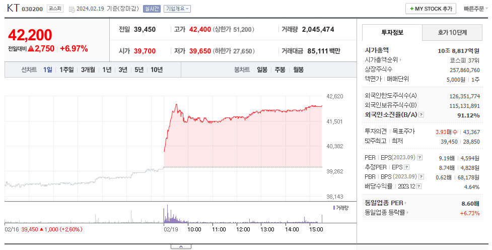 5G 관련주 SK텔레콤,LG U+,엘지,KT 주가 통신주 전망