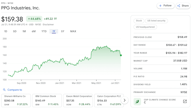 ppg stock info