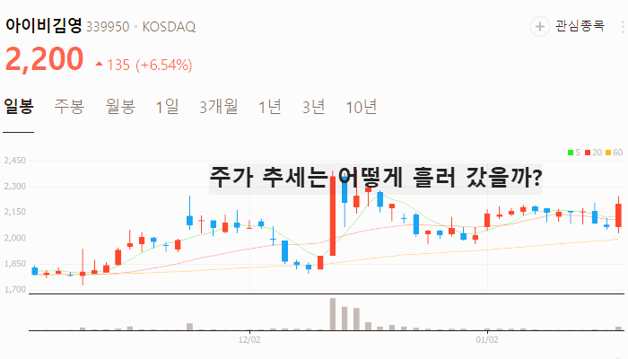 일자리 관련주 대장주 취업 테마주 TOP7