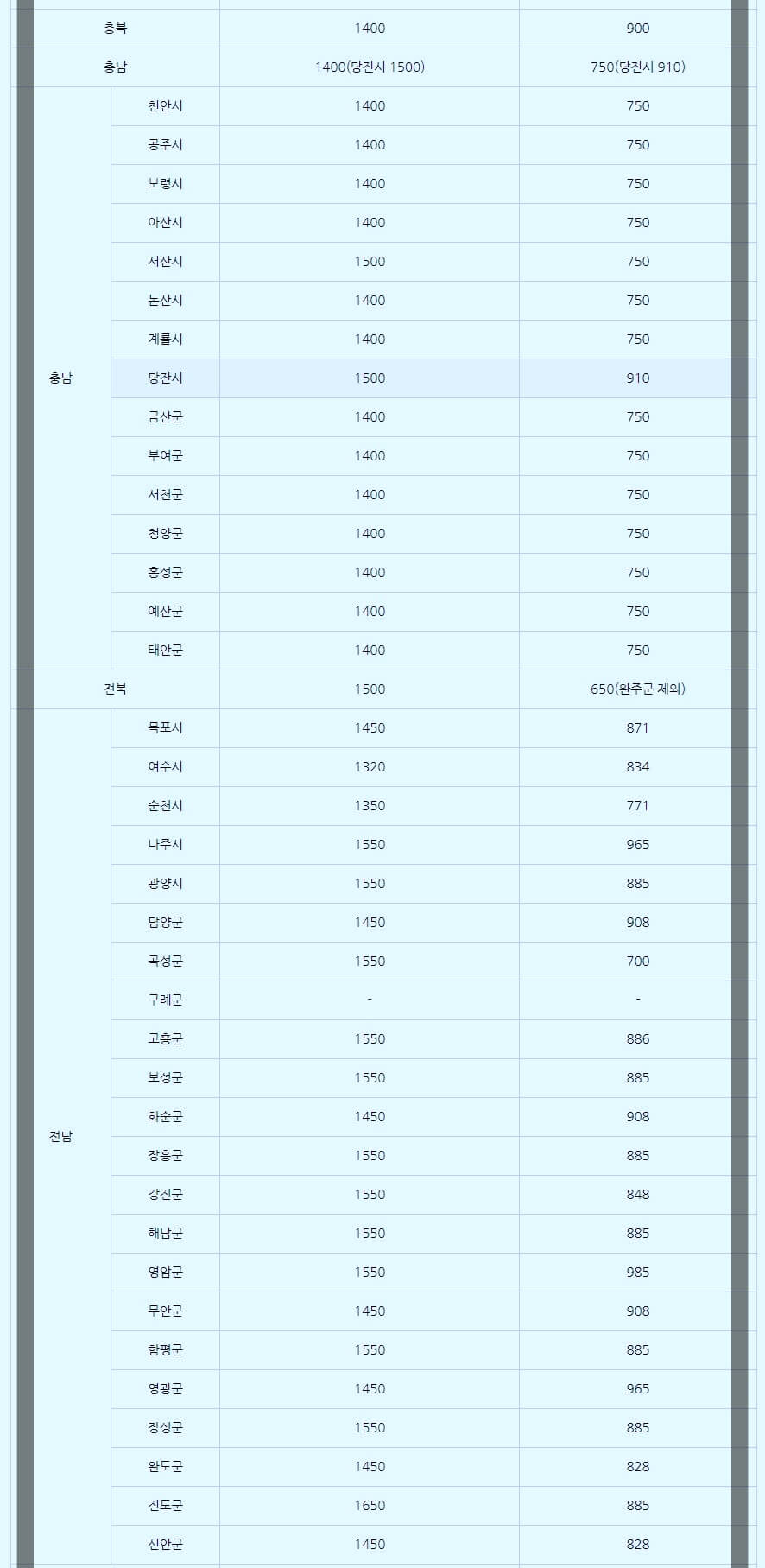 전기차 보조금