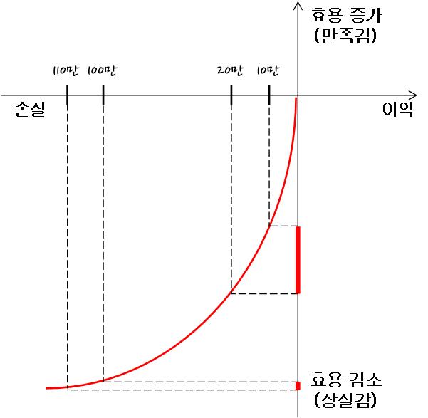 그래프2