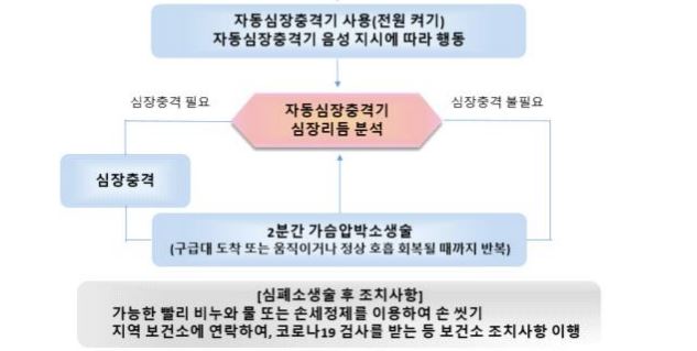 심폐소생술 교육
