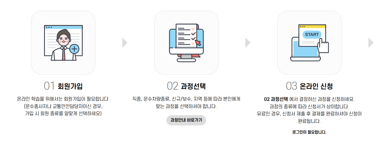 수강신청-학습절차1