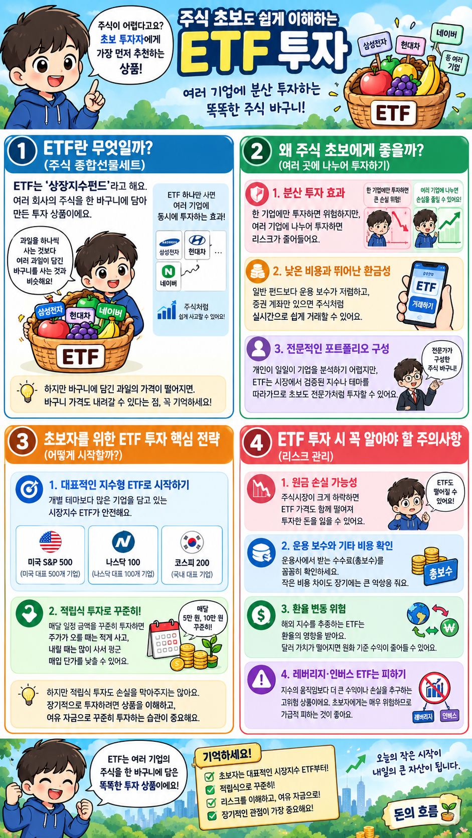ETF란 무엇일까