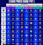 챔피언스리그 경기 1라운드 개막