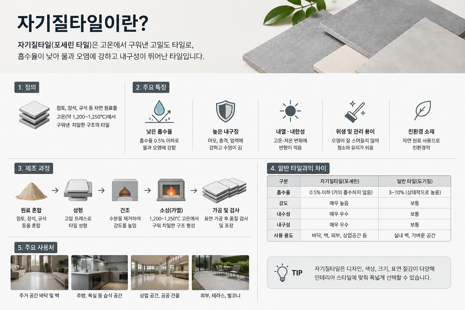 자기질타일이란