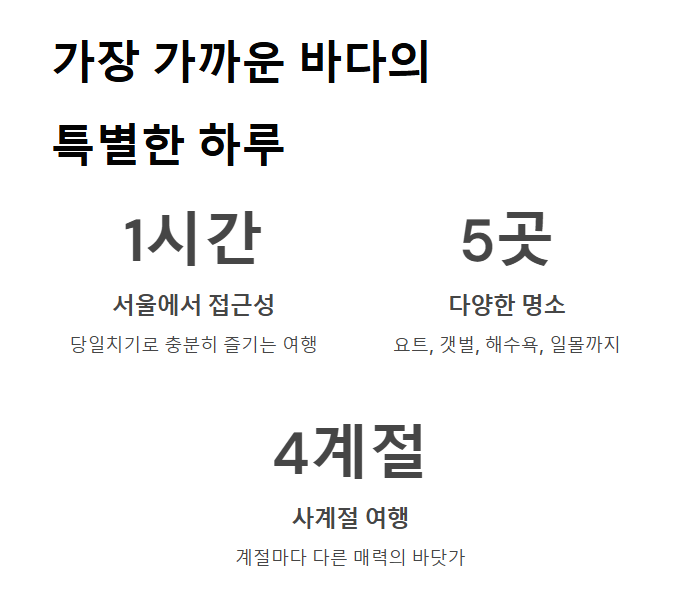 경기도 바닷가 여행지 BEST 5