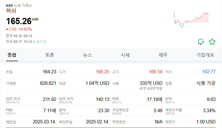 허쉬 주가(HSY) 주식 전망
