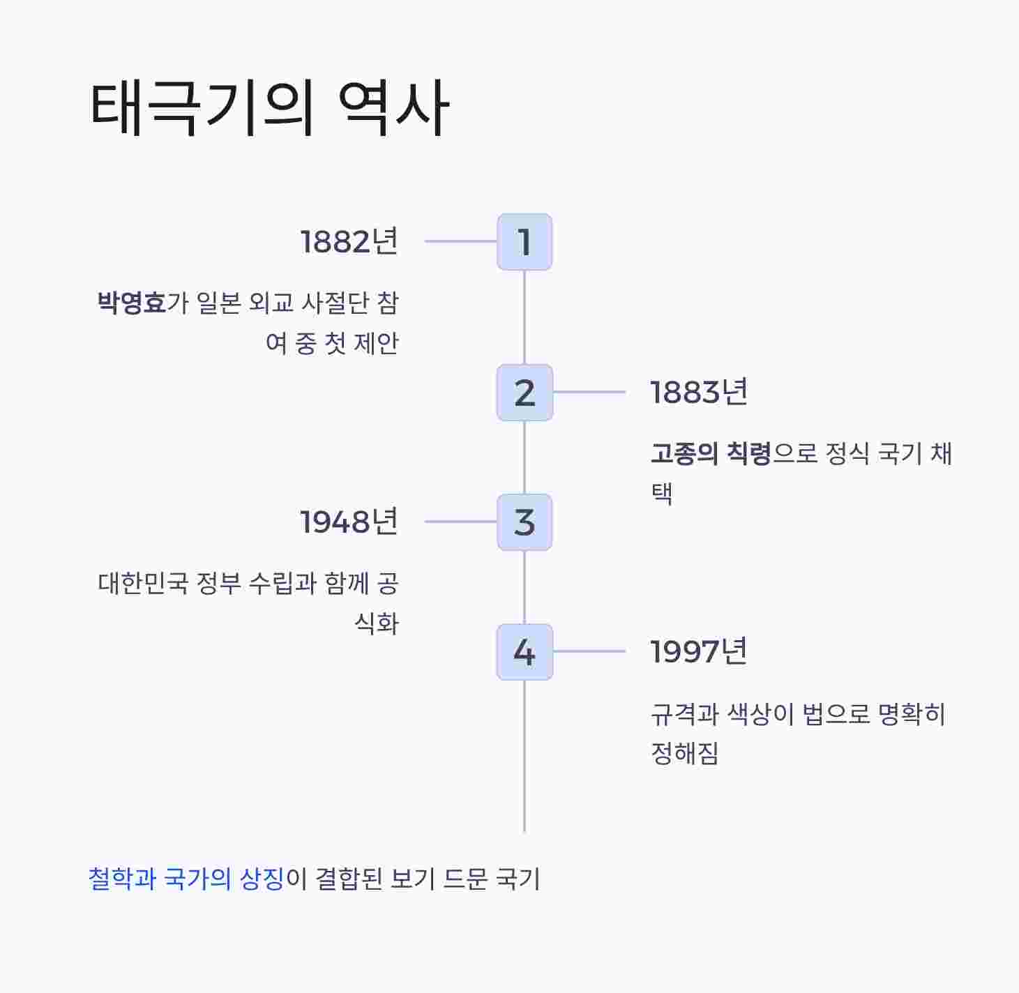 태극기 역사