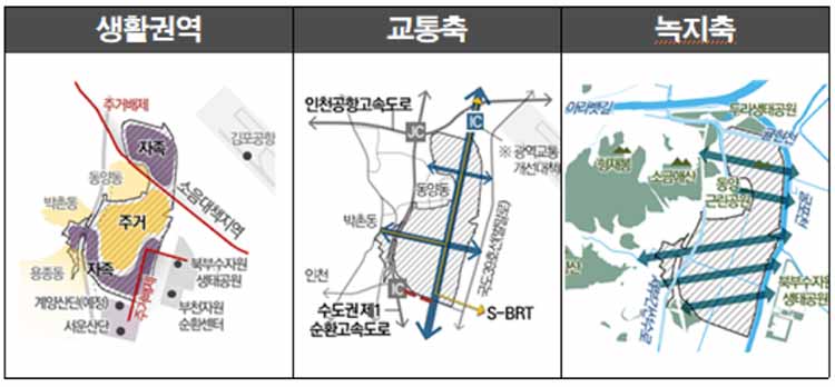 인천계양테크노밸리 조성계획