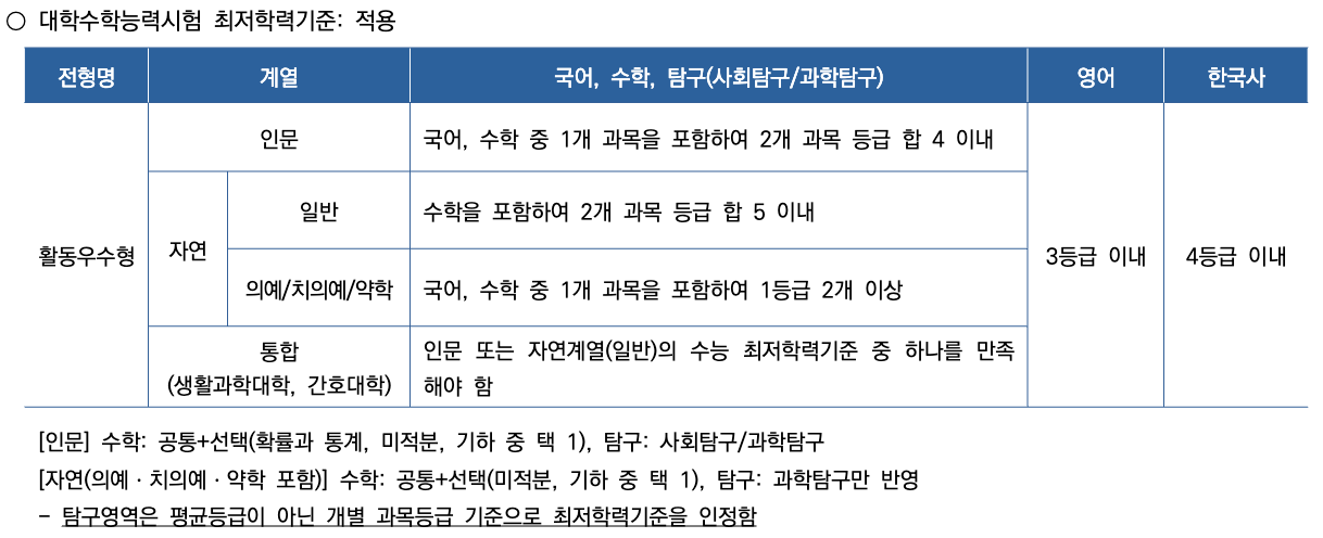 2025 연세대 활동우수형 수능최저학력기준