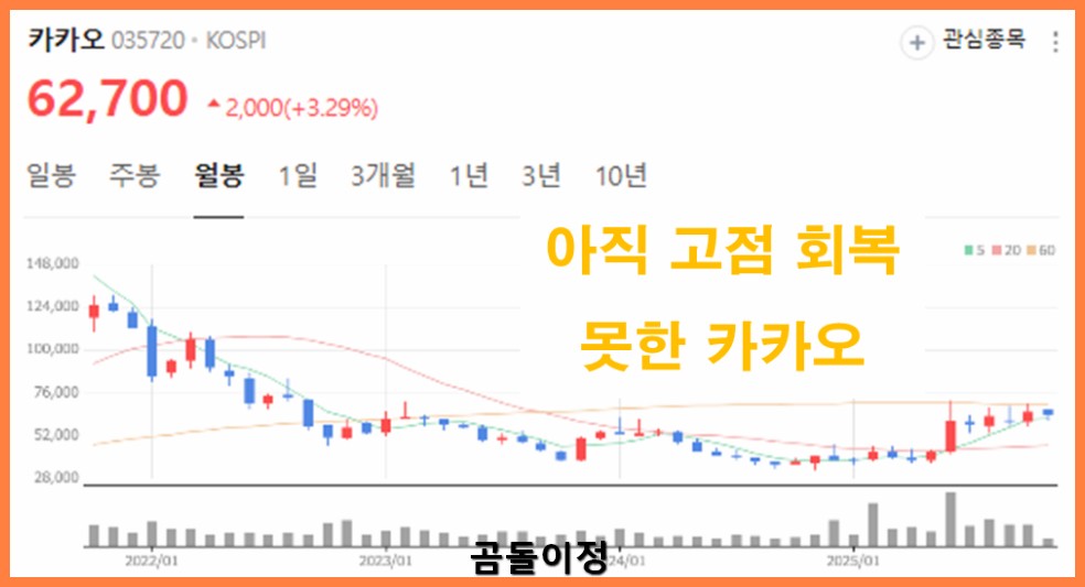 카카오 주가 저평가 이유와 지금 사야 하는 근거 총정리