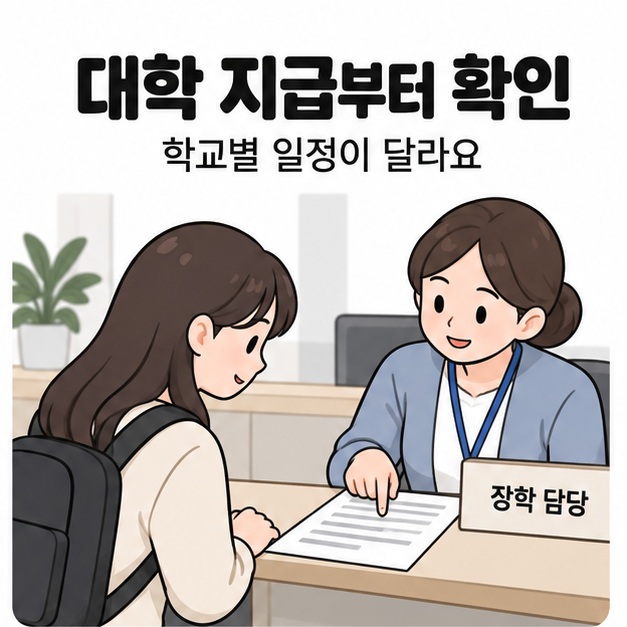 대학 장학 담당 창구에서 직원이 안내문을 가리키며 대학생에게 설명하는 모습