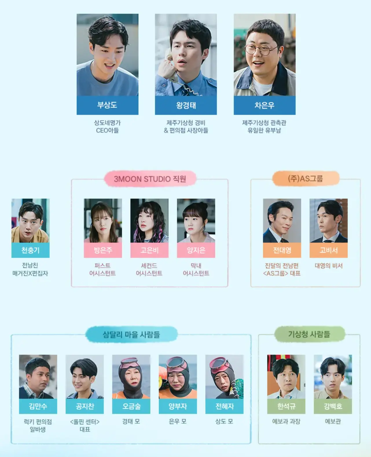 웰컴투삼달리 인물관계도 하