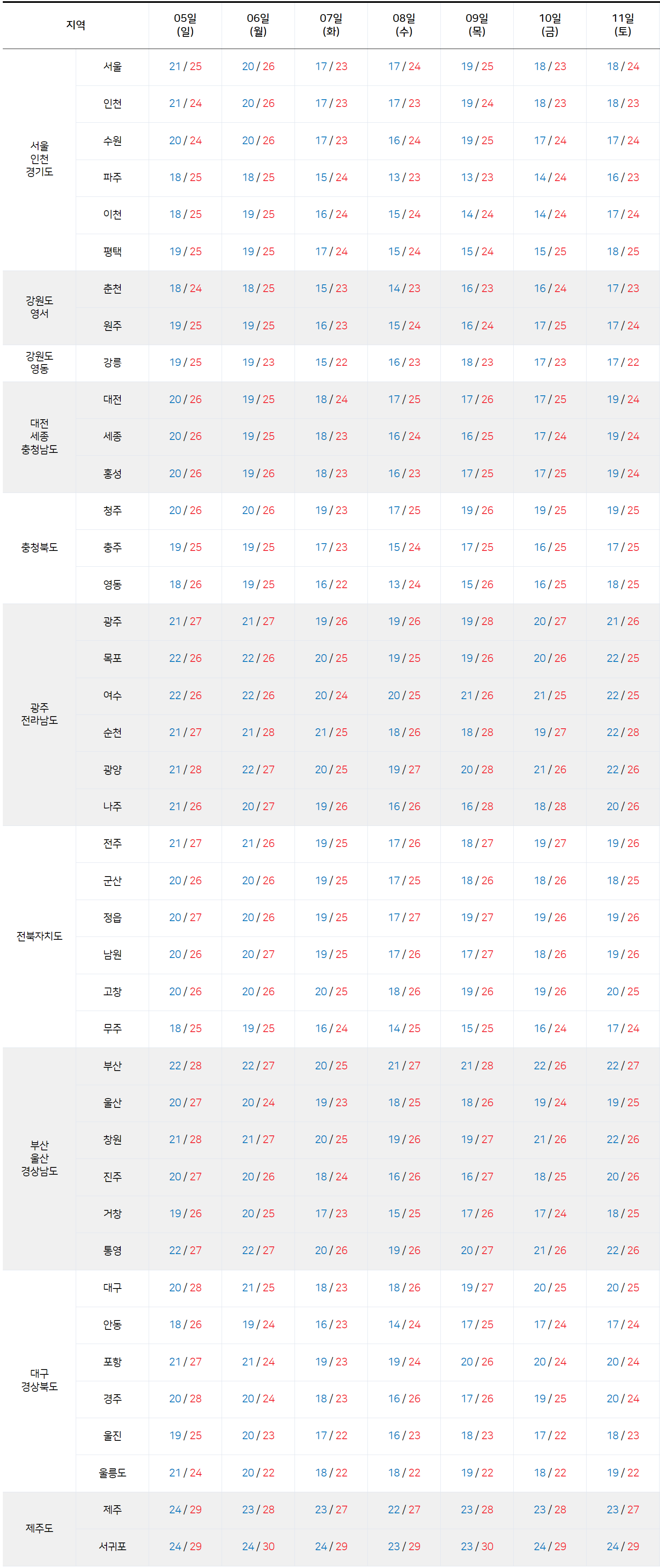 전국 날씨 예보 기온 전망 추석 주말 날씨2