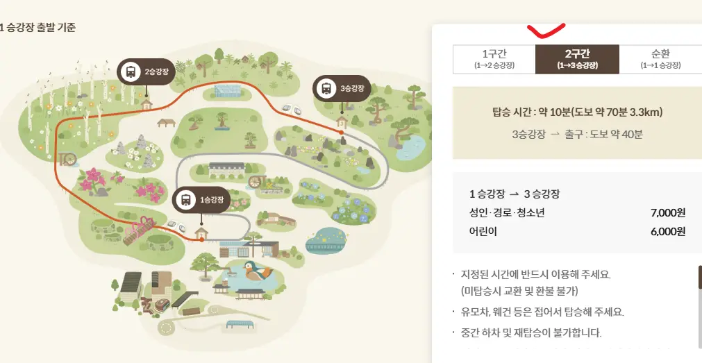 모노레일 코스와 소요시간