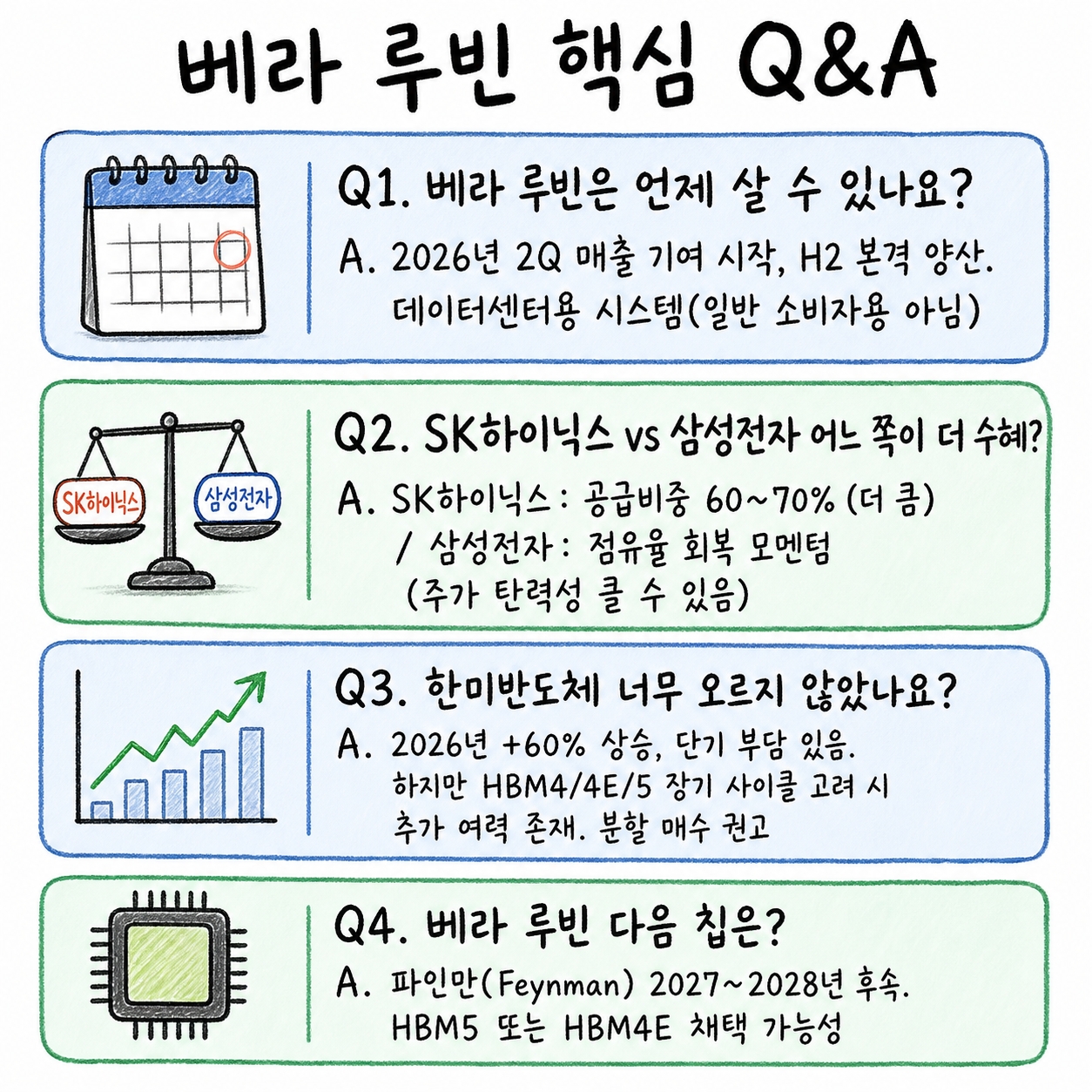 엔비디아 베라 루빈