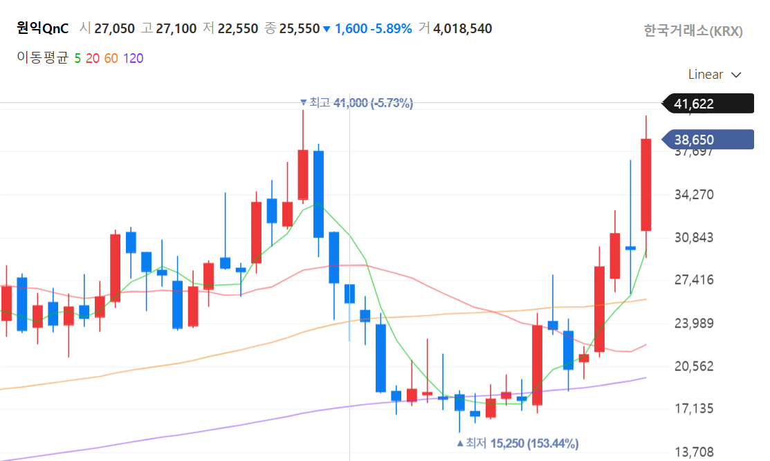 에이전틱 AI 시대&amp;#44; 반도체 소부장 대장주 TOP 3