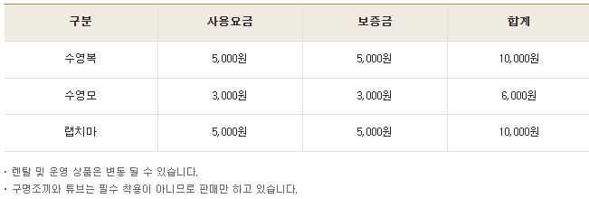 경주 뽀로로 아쿠아빌리지 준비물 오후권 할인예약 오후권 구명조끼 100% 천연온천수 워터파크