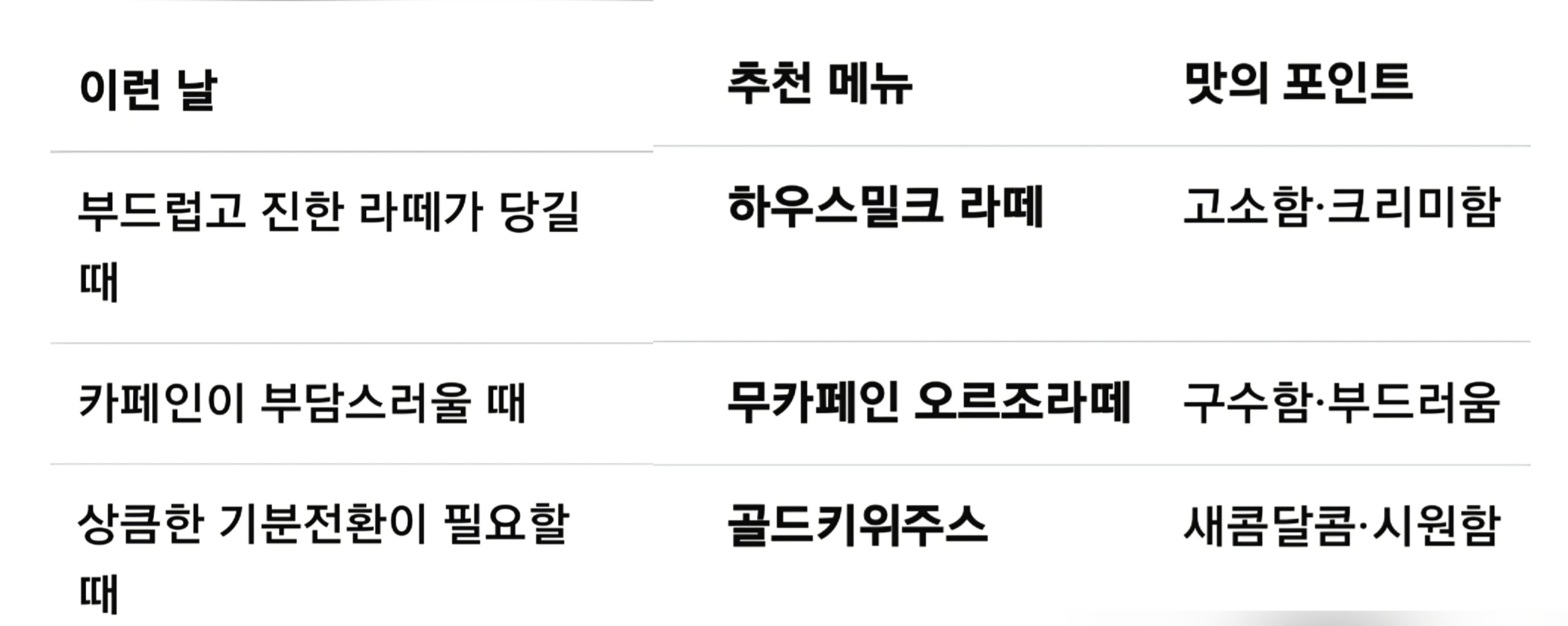 마셔 본 음료 취향별 선택 비교표