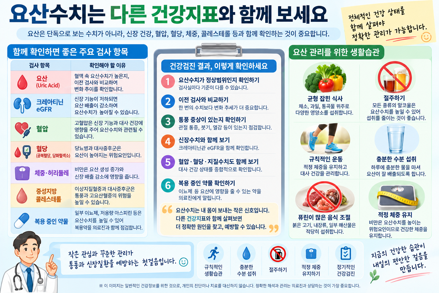 요산과 신장·혈압·혈당 결과를 함께 확인하는 이미지
