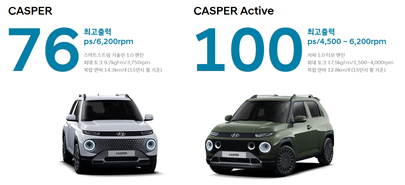 캐스퍼-연비