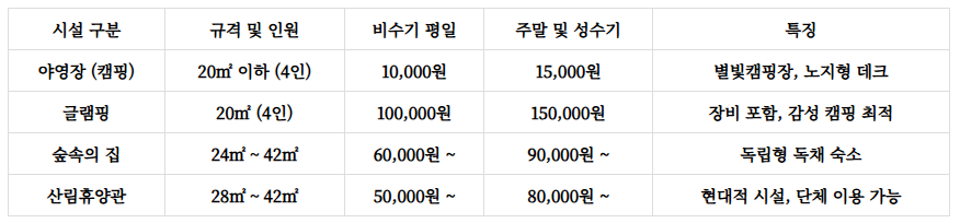 춘천숲자연휴양림만