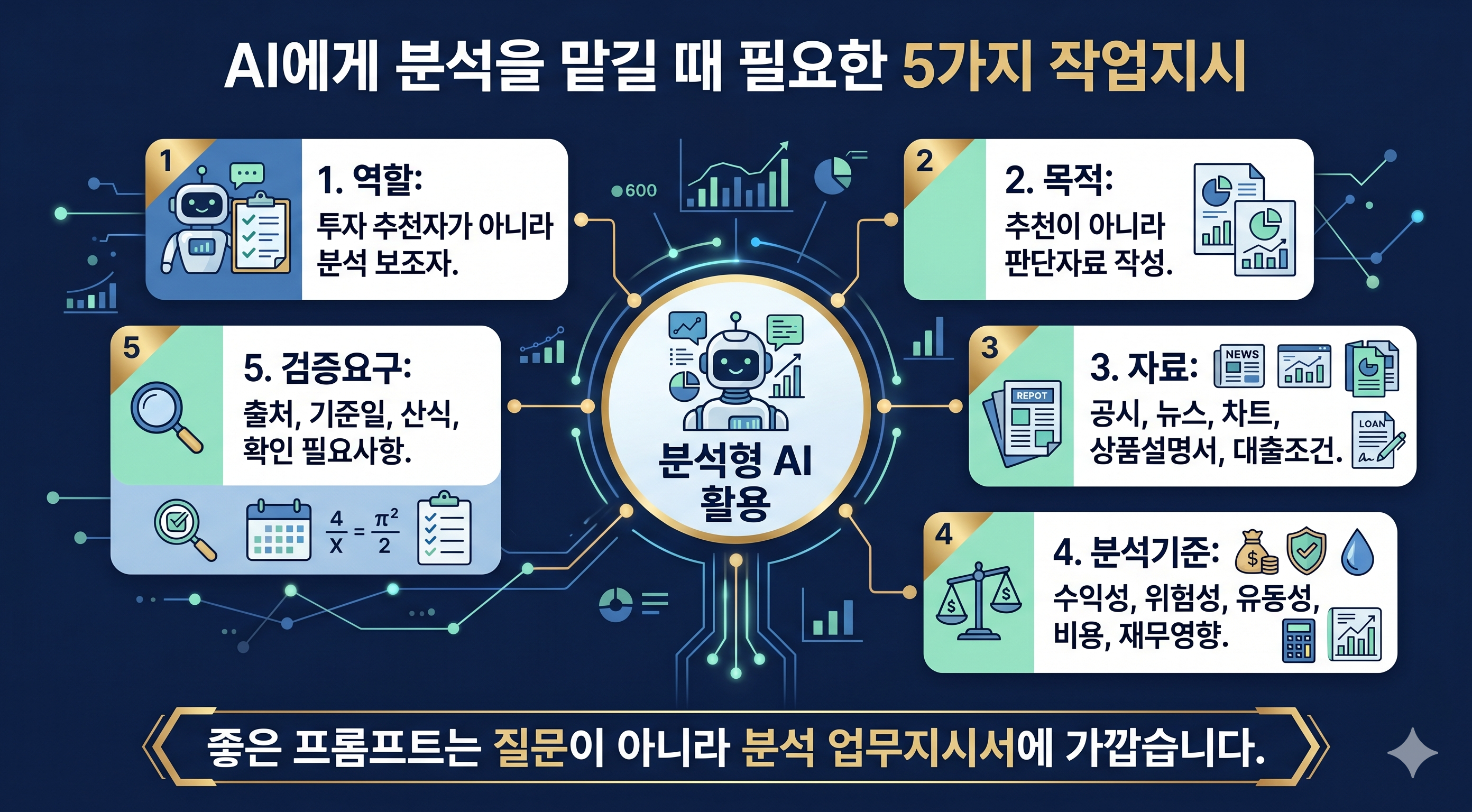 AI 분석 작업 5가지 지시사항 인포그래픽