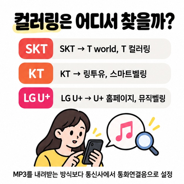 SKT KT LG U+ 공식 컬러링 서비스와 무료 제공 혜택 비교