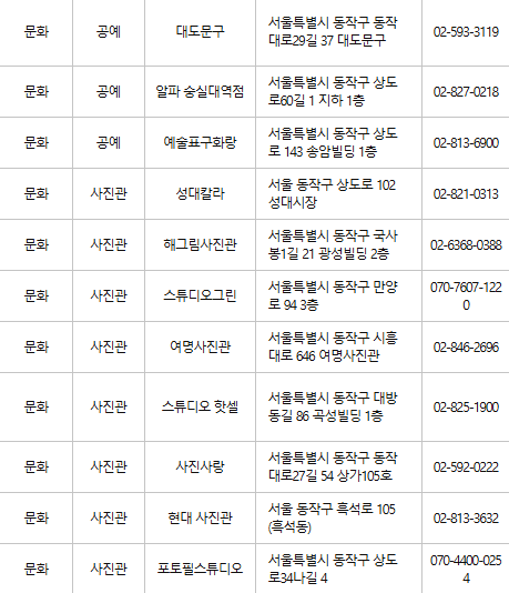 동작구 문화누리카드 사용처