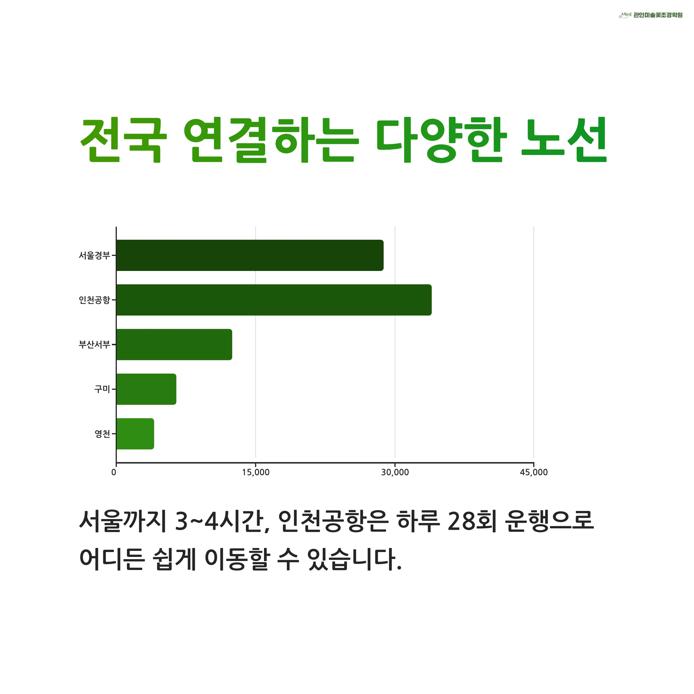 동대구시외버스터미널 시간표 완벽 가이드
