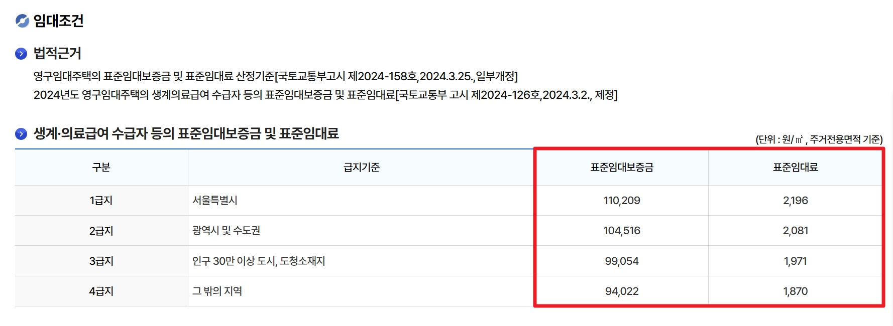 영구임대주택공급 신청자격,소득기준,신청방법