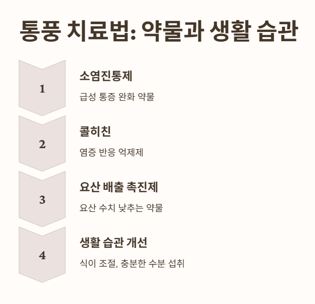 통풍 치료법: 약물과 생활 습관