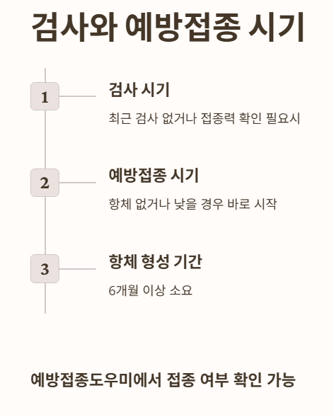 검사와 예방접종 시기