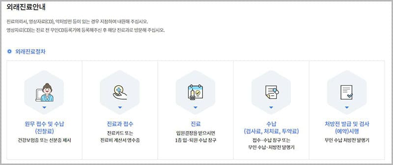 일산병원 외래 진료 안내