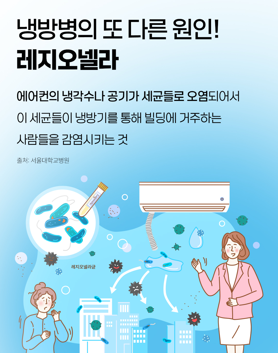 #레지오넬라증 #곰팡이 #세균