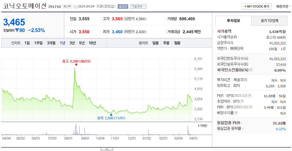 코닉오토메이션_주가