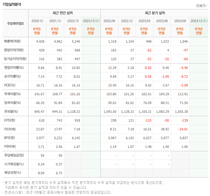 LB세미콘_실적자료