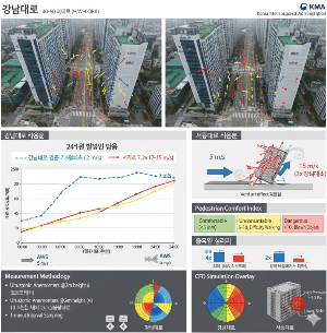 도심 빌딩 협곡풍 패턴